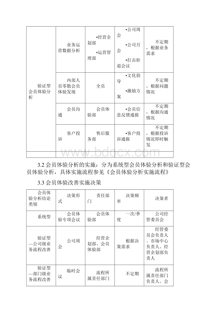 会员体验管理制度及分析改善.docx_第2页