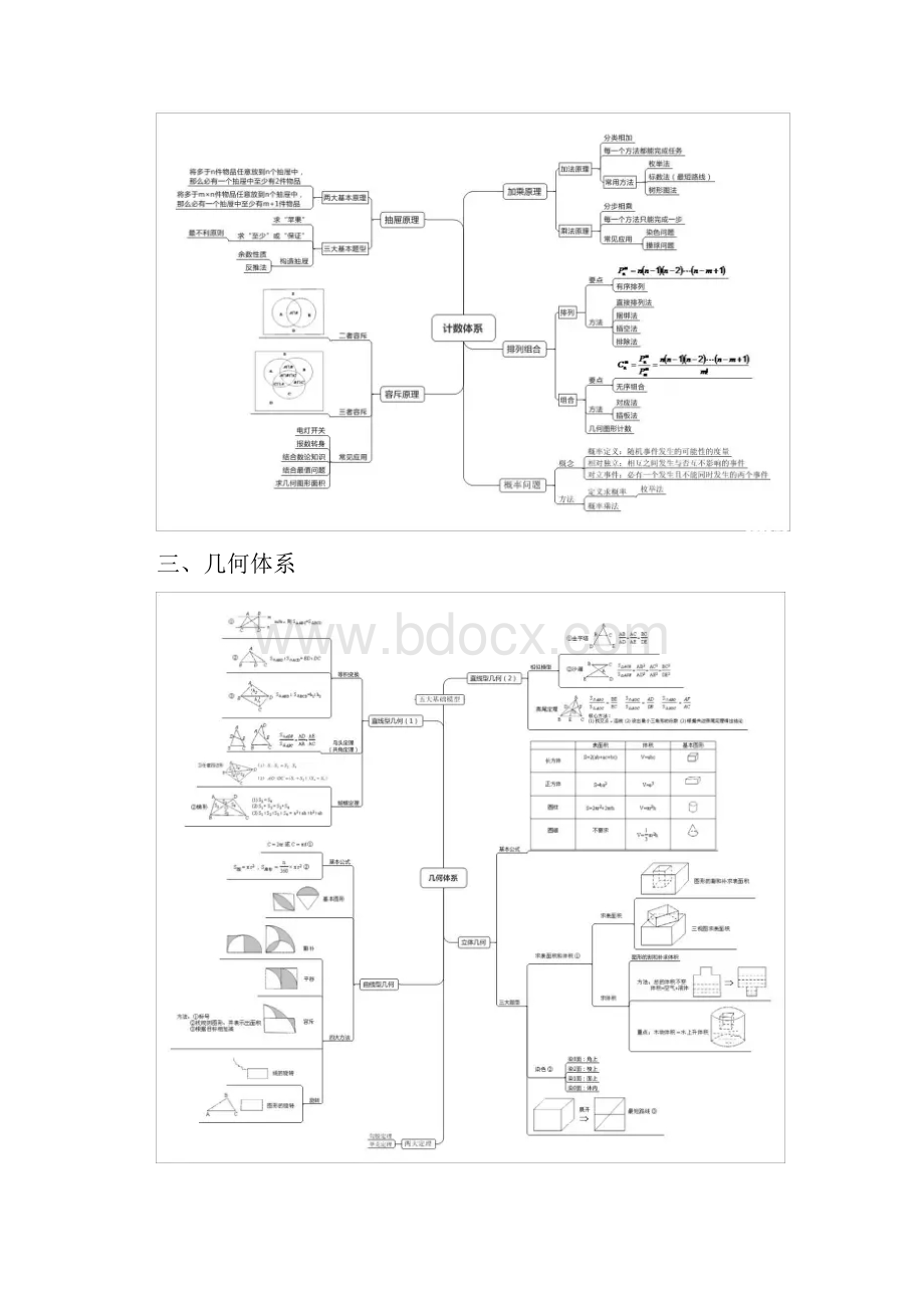 小学奥数全部知识体系的思维导图.docx_第2页