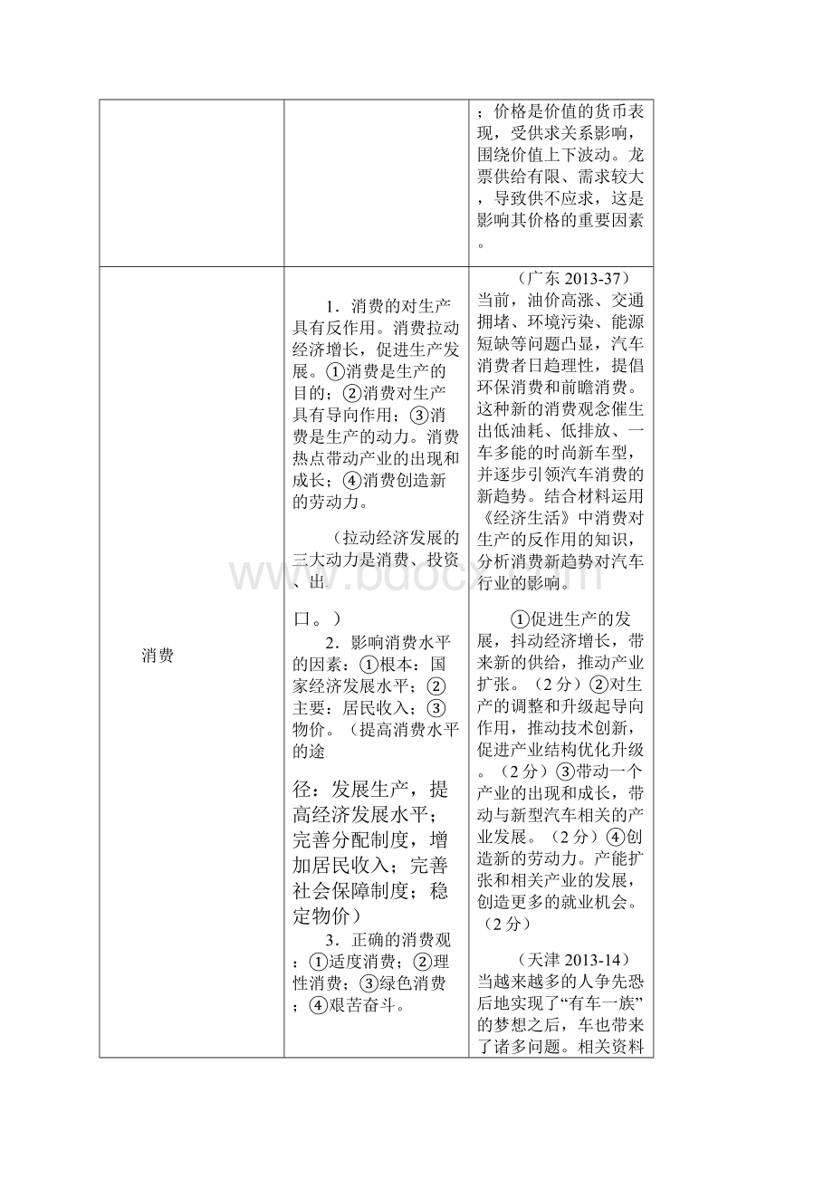 《经济生活》主观题知识归纳及高考例题.docx_第2页