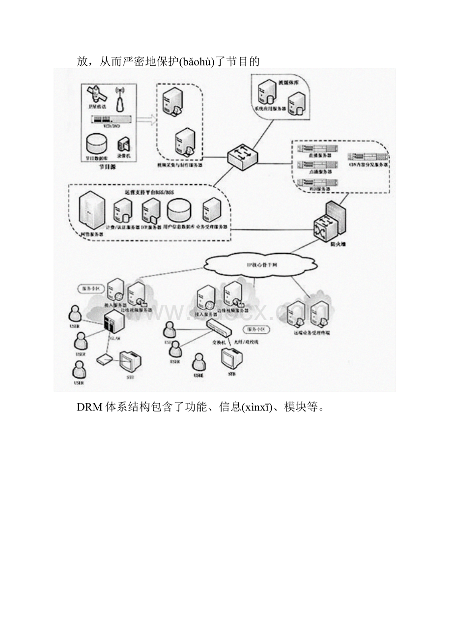 数字版权管理系统的设计与实现.docx_第3页