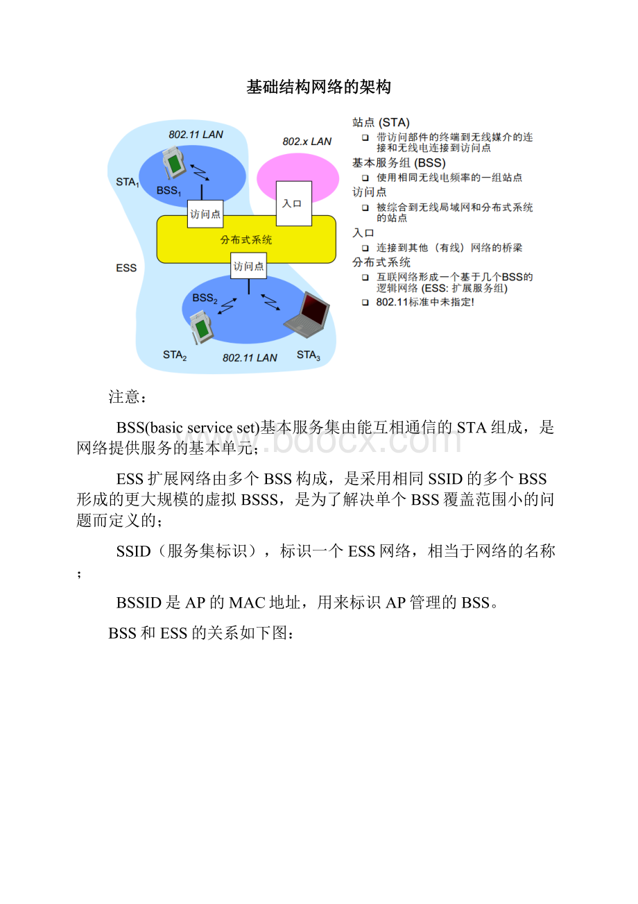 80211协议.docx_第3页