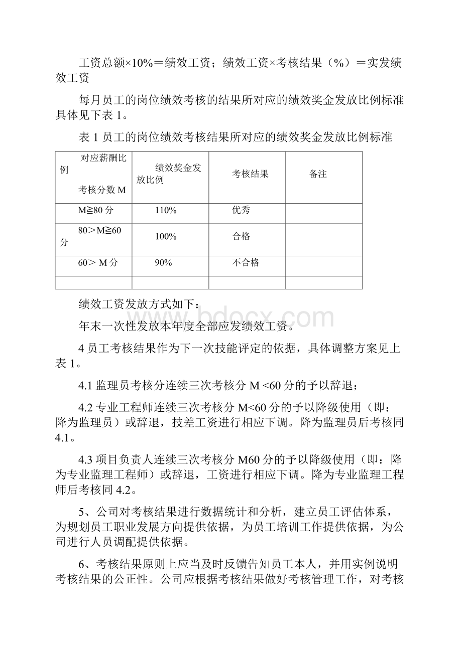 西冶项目部监理人员考核办法.docx_第2页