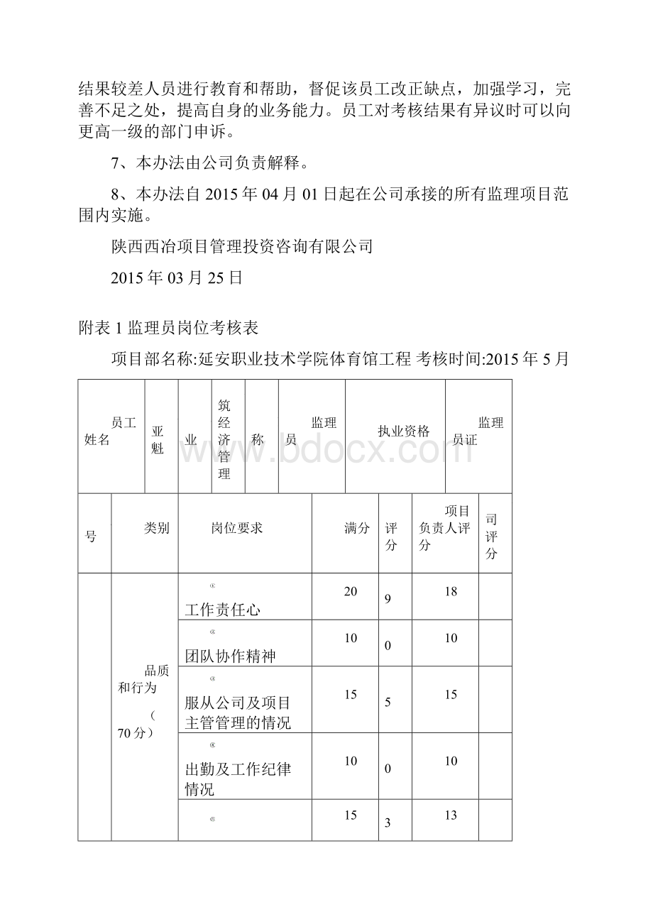 西冶项目部监理人员考核办法.docx_第3页