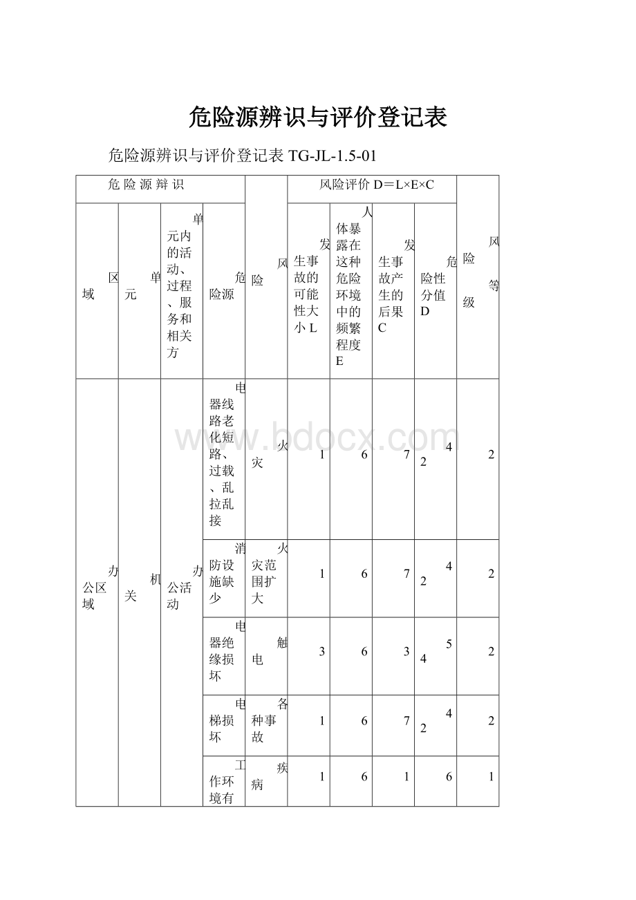 危险源辨识与评价登记表.docx_第1页