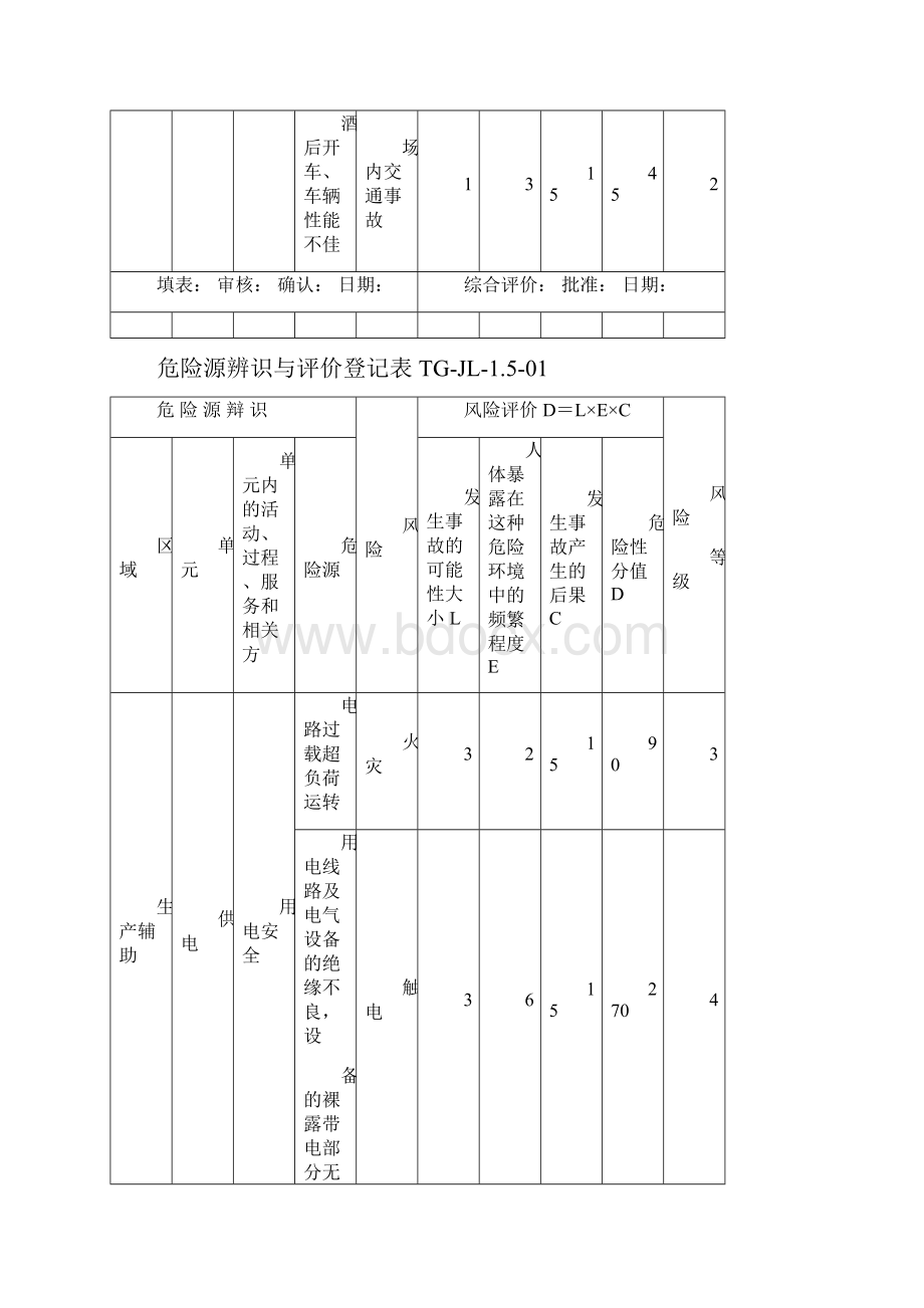 危险源辨识与评价登记表.docx_第3页