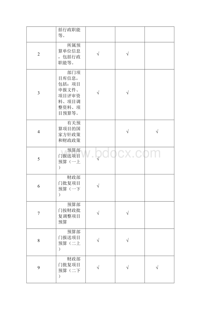 撰写审计方法要素及注意事项.docx_第3页