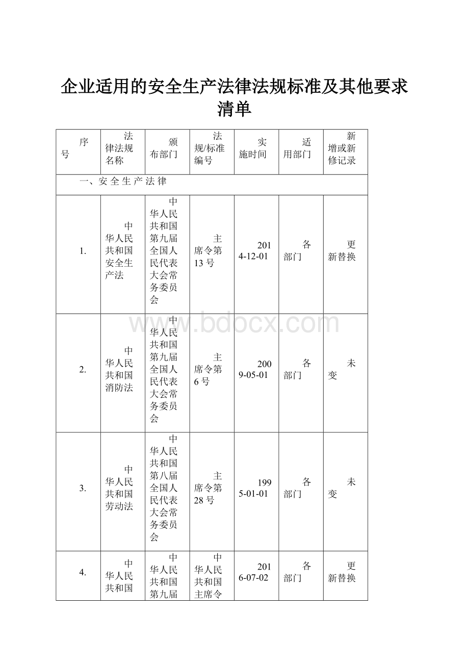 企业适用的安全生产法律法规标准及其他要求清单Word下载.docx_第1页