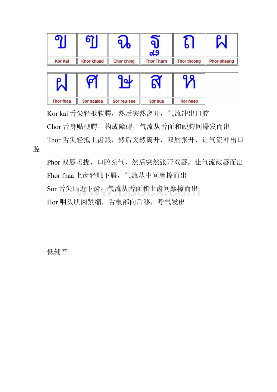 泰语字母发音及书写.docx_第2页
