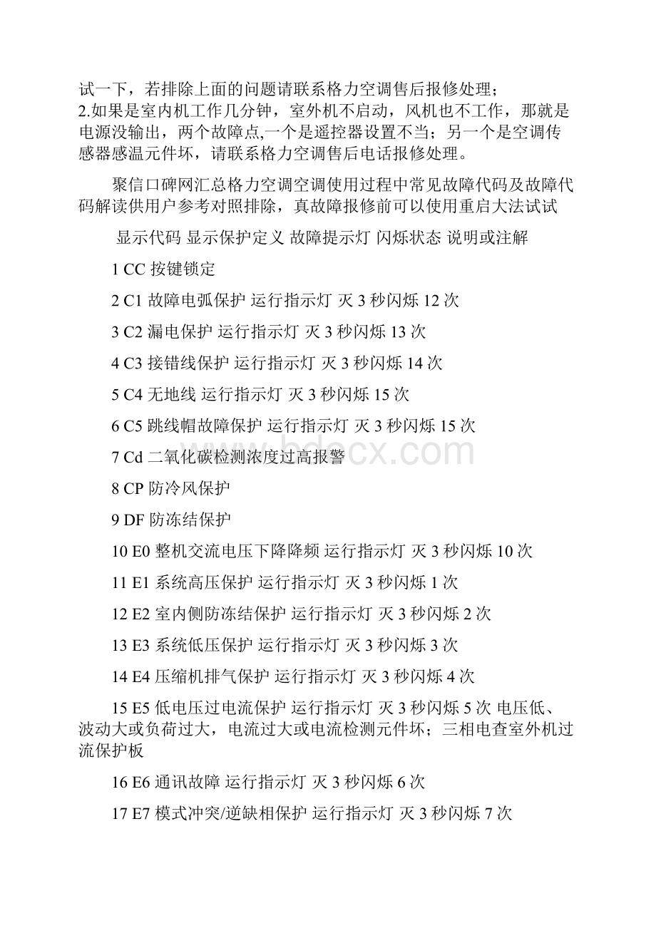 格力空调售后电话查询格力售后服务电话查询格力空调售后电话拨打窍门.docx_第2页