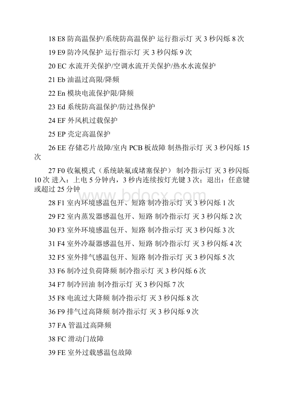 格力空调售后电话查询格力售后服务电话查询格力空调售后电话拨打窍门.docx_第3页