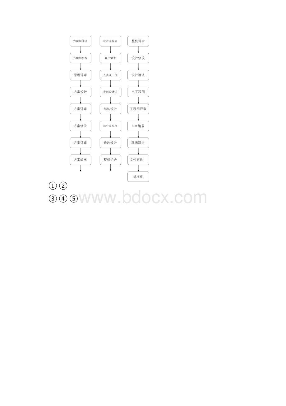 研发部岗位职责明细最新范本模板.docx_第3页