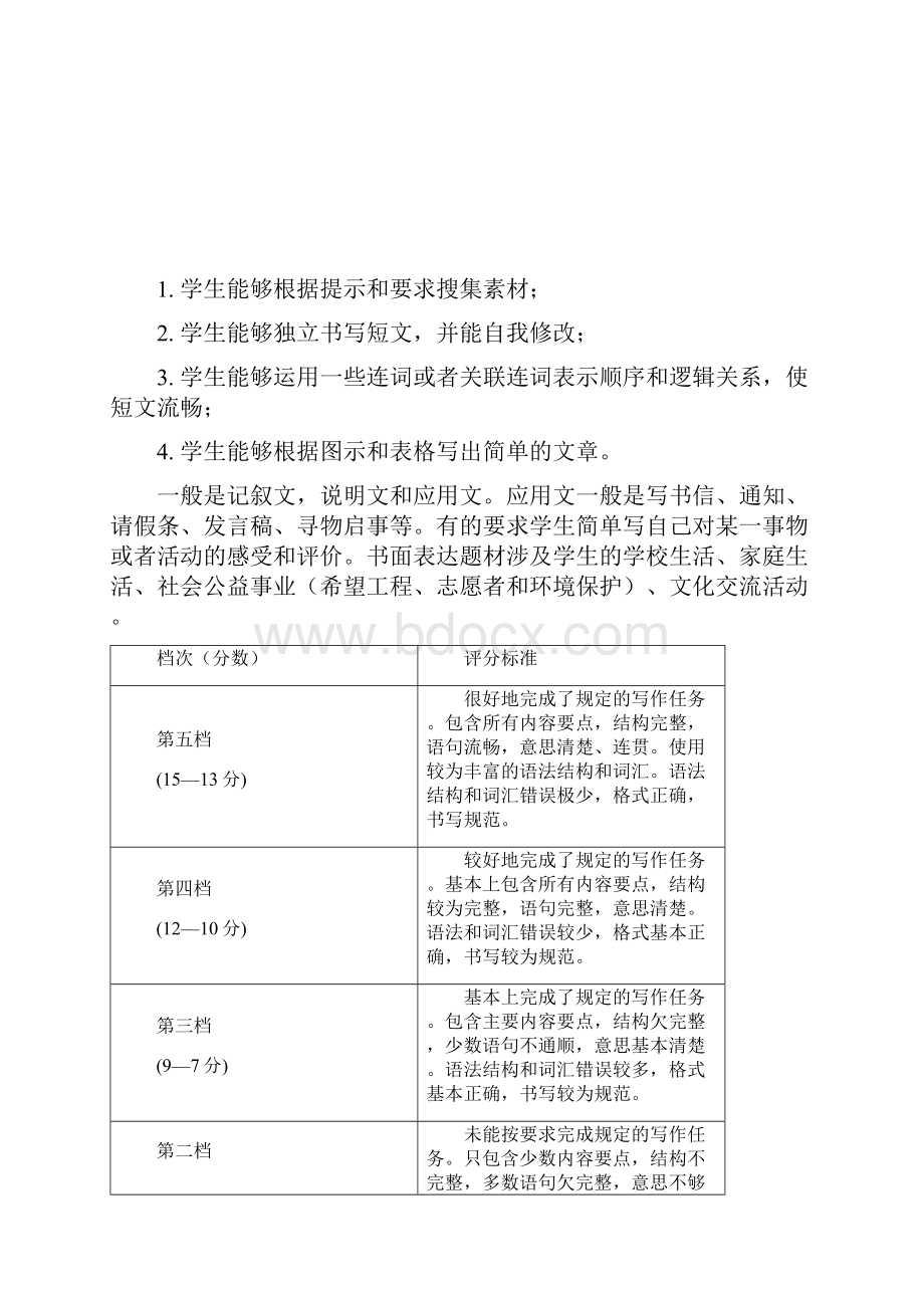 写作技巧学生版文档格式.docx_第2页