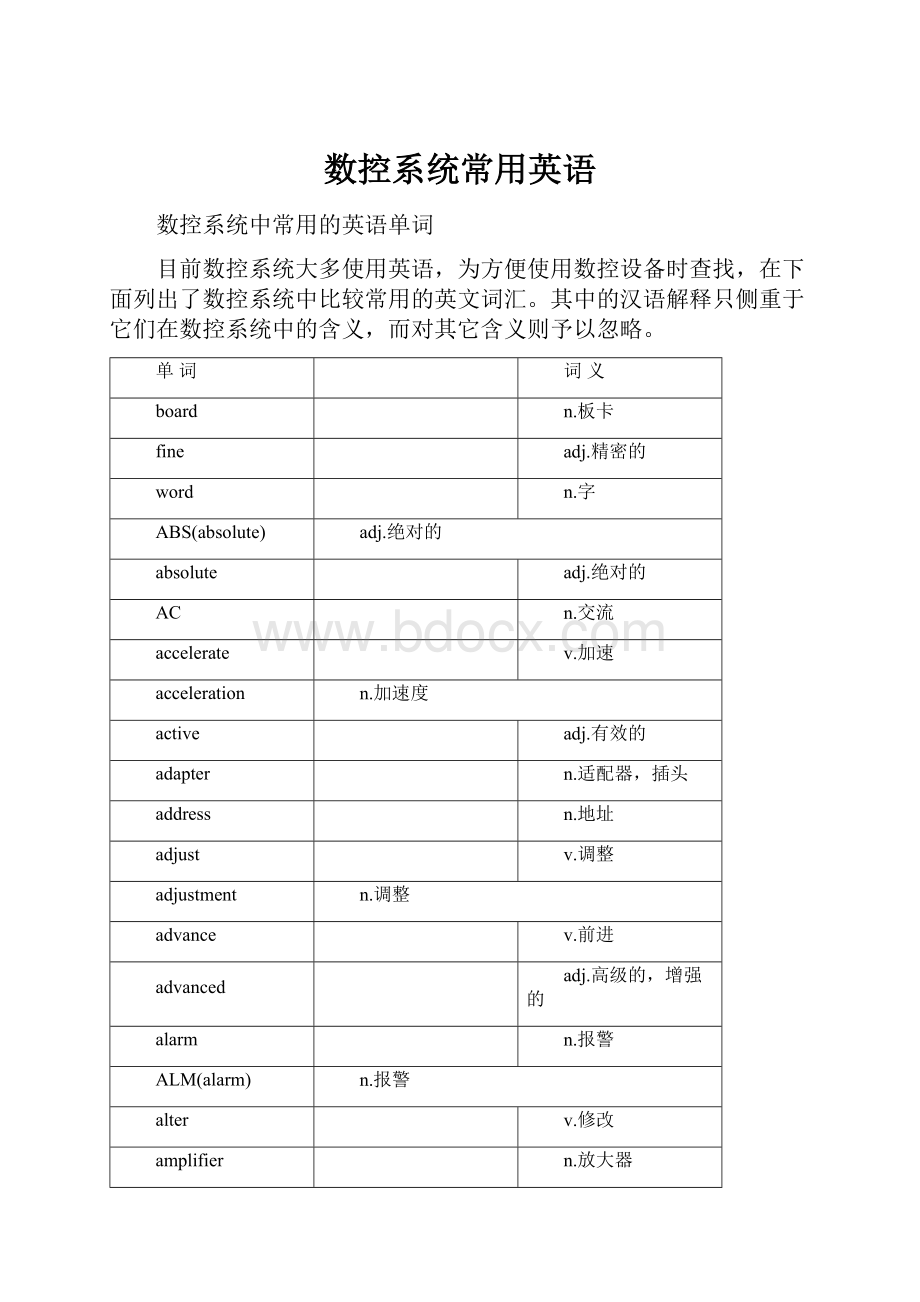 数控系统常用英语Word下载.docx