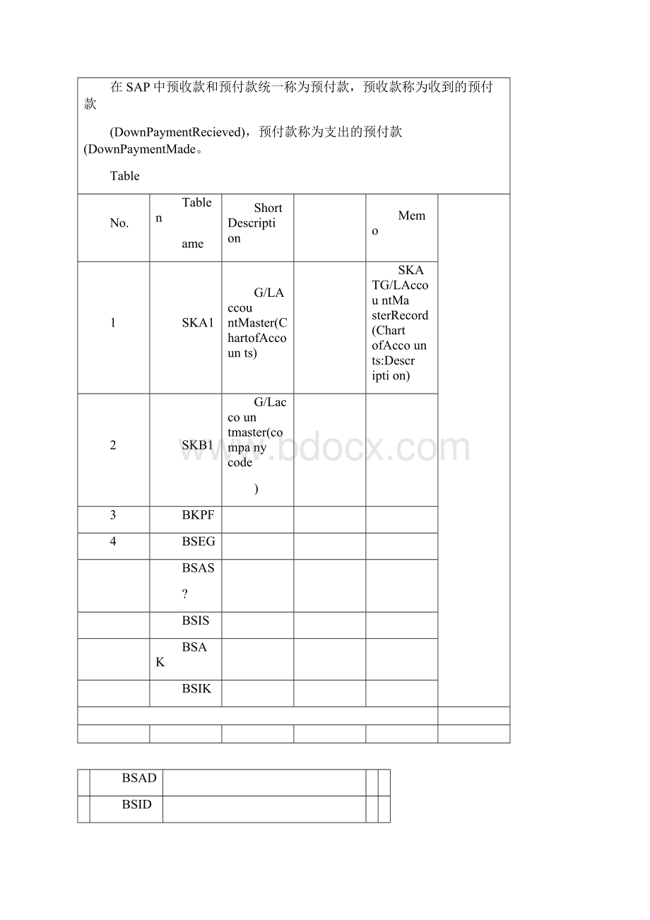 sapfico总账配置及其操作手册.docx_第2页