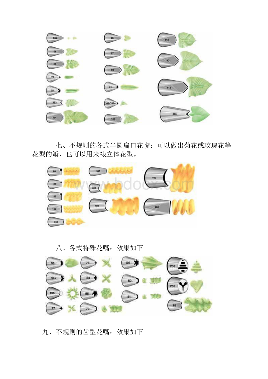 裱花嘴的基本用法及样品图1分析.docx_第3页