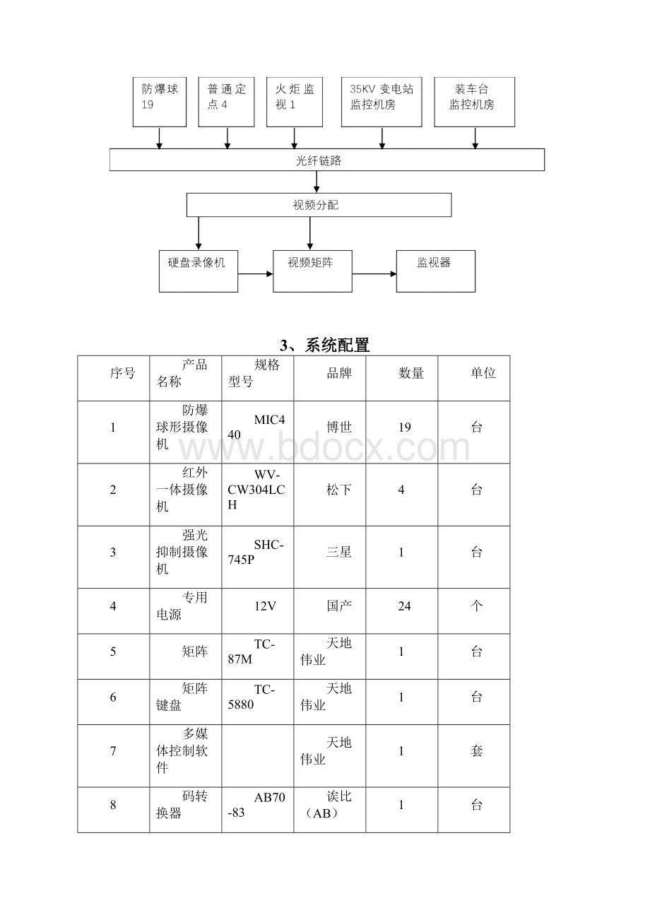 防爆监控技术方案Word文档格式.docx_第3页