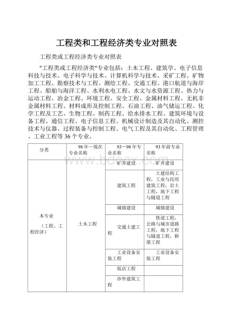 工程类和工程经济类专业对照表.docx_第1页