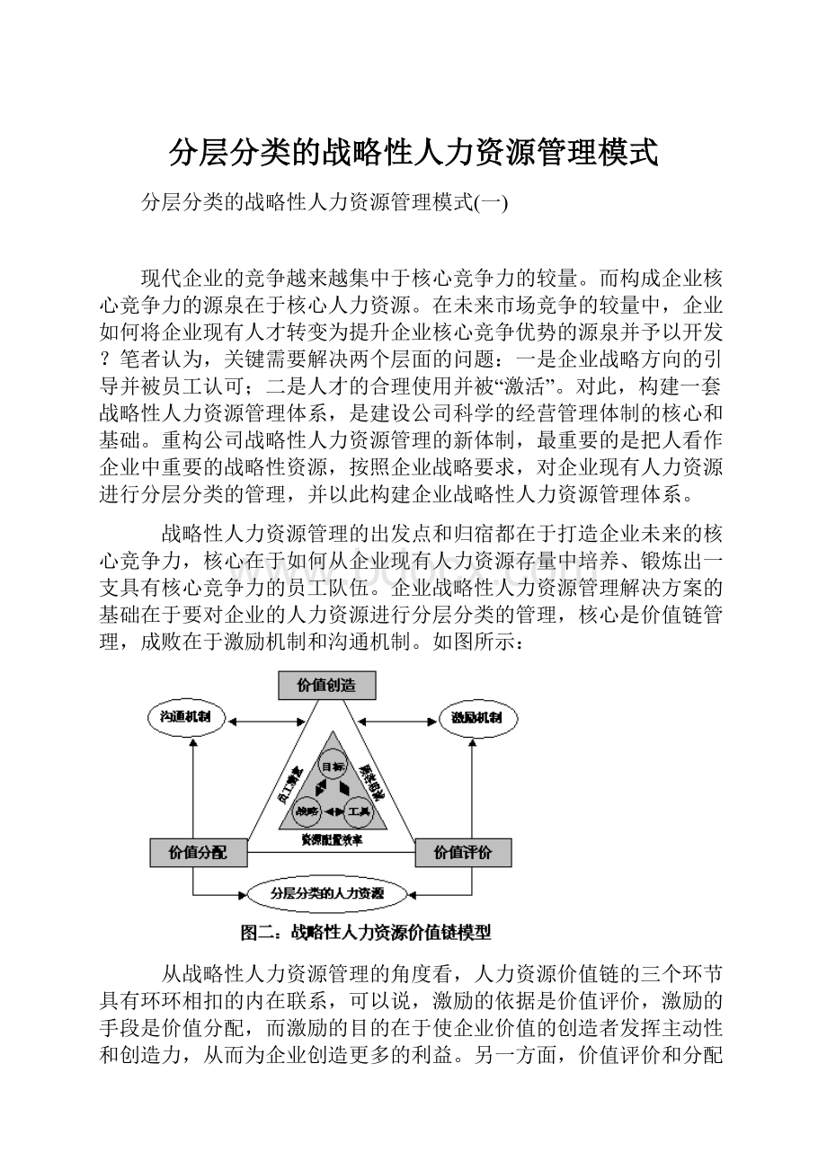 分层分类的战略性人力资源管理模式.docx