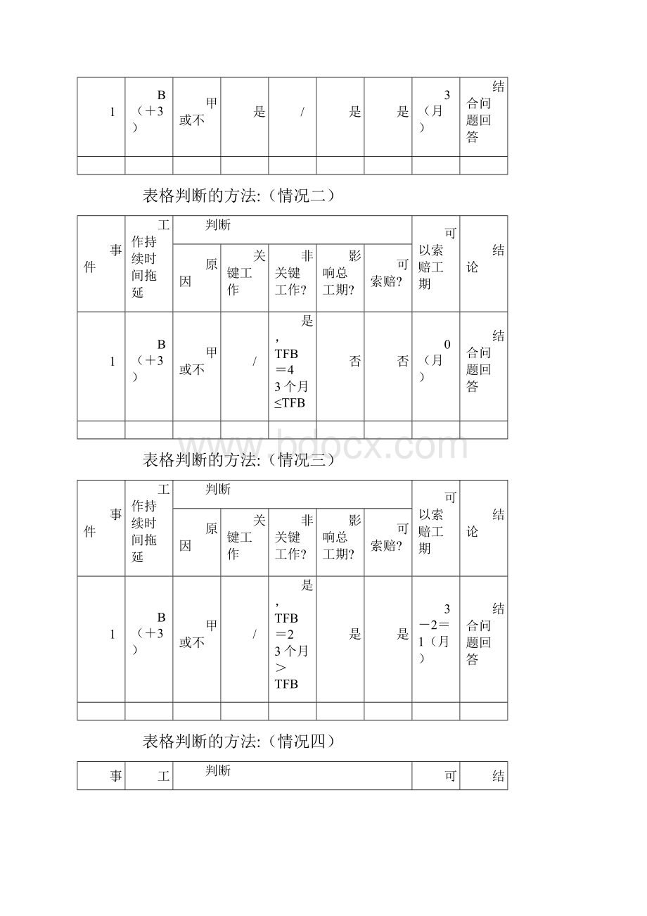 二建建筑s第十一讲 建筑工程施工合同管理 讲义章节练习1101.docx_第2页