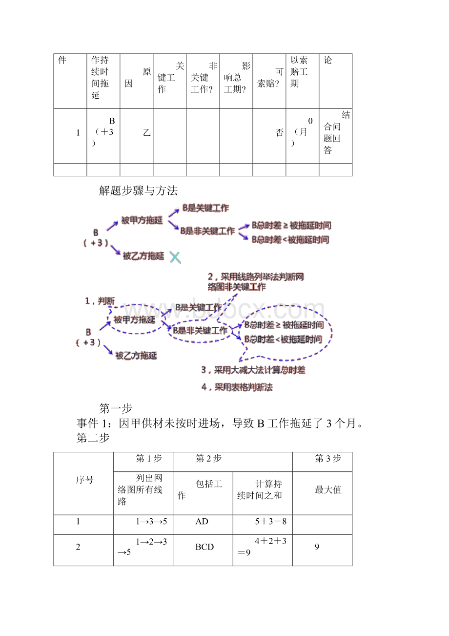 二建建筑s第十一讲 建筑工程施工合同管理 讲义章节练习1101.docx_第3页