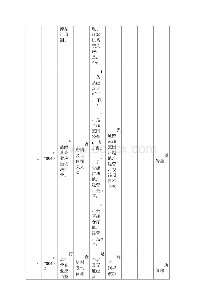 财务内部审计内审检查记录表Word文件下载.docx_第2页