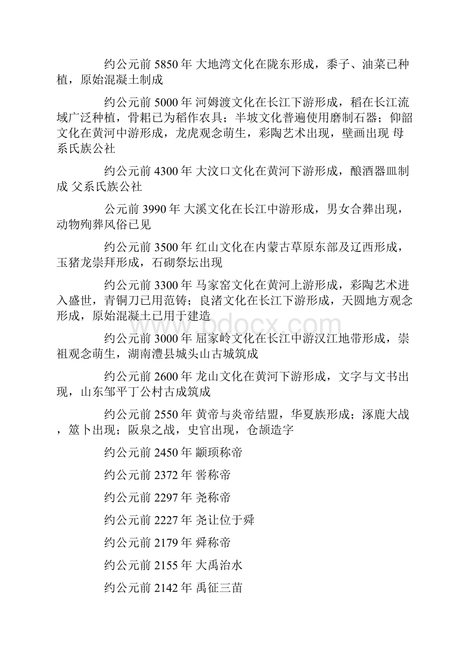 中国历史年代表绝对完整.docx_第2页