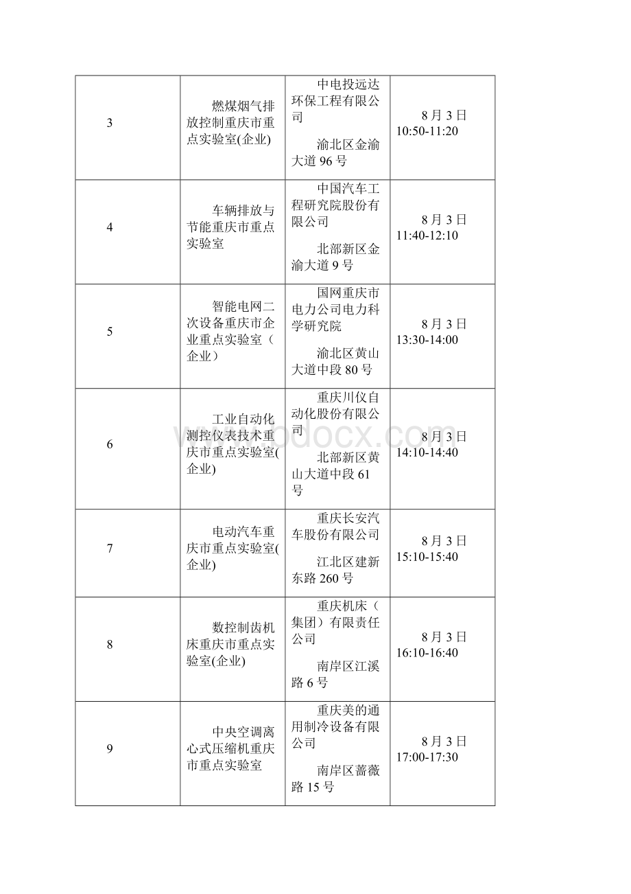 重庆重点试验室现场考察时间安排表.docx_第3页