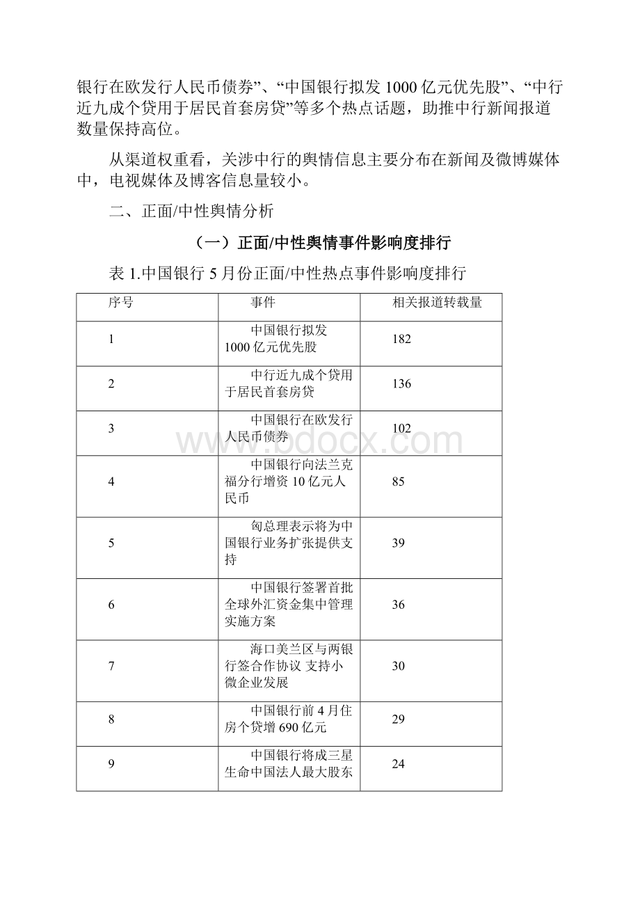 中国银行舆情报.docx_第2页