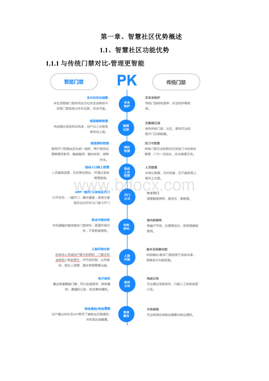 智慧社区整体解决方案资料讲解.docx_第2页