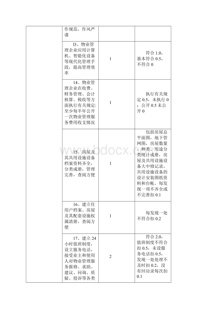 全国物业管理示范大厦标准Word格式.docx_第3页