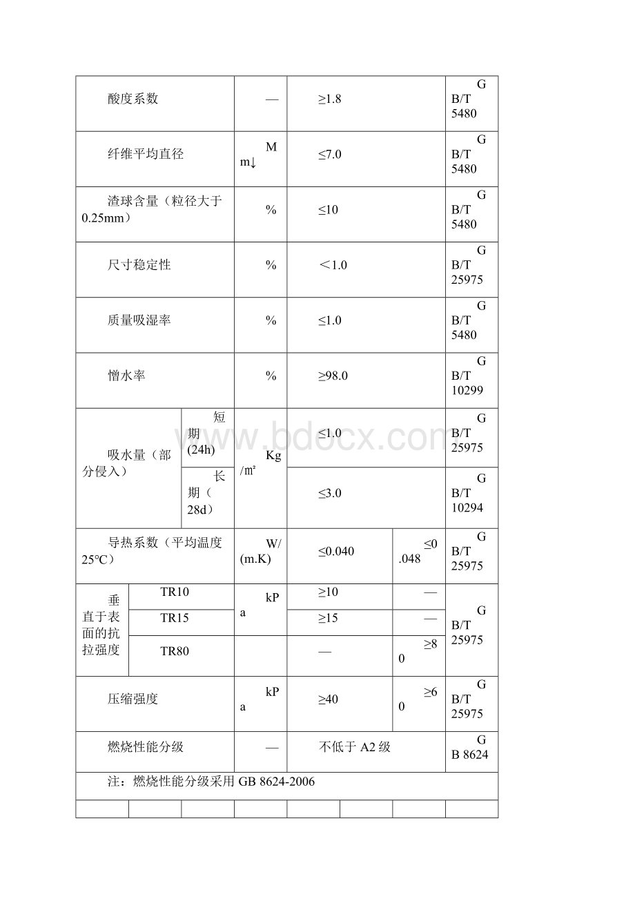 外墙外保温施工方案岩棉铝箔纸.docx_第3页