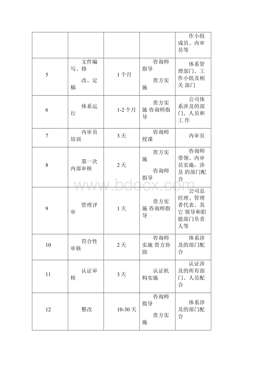 ISO体系认证工作计划.docx_第2页