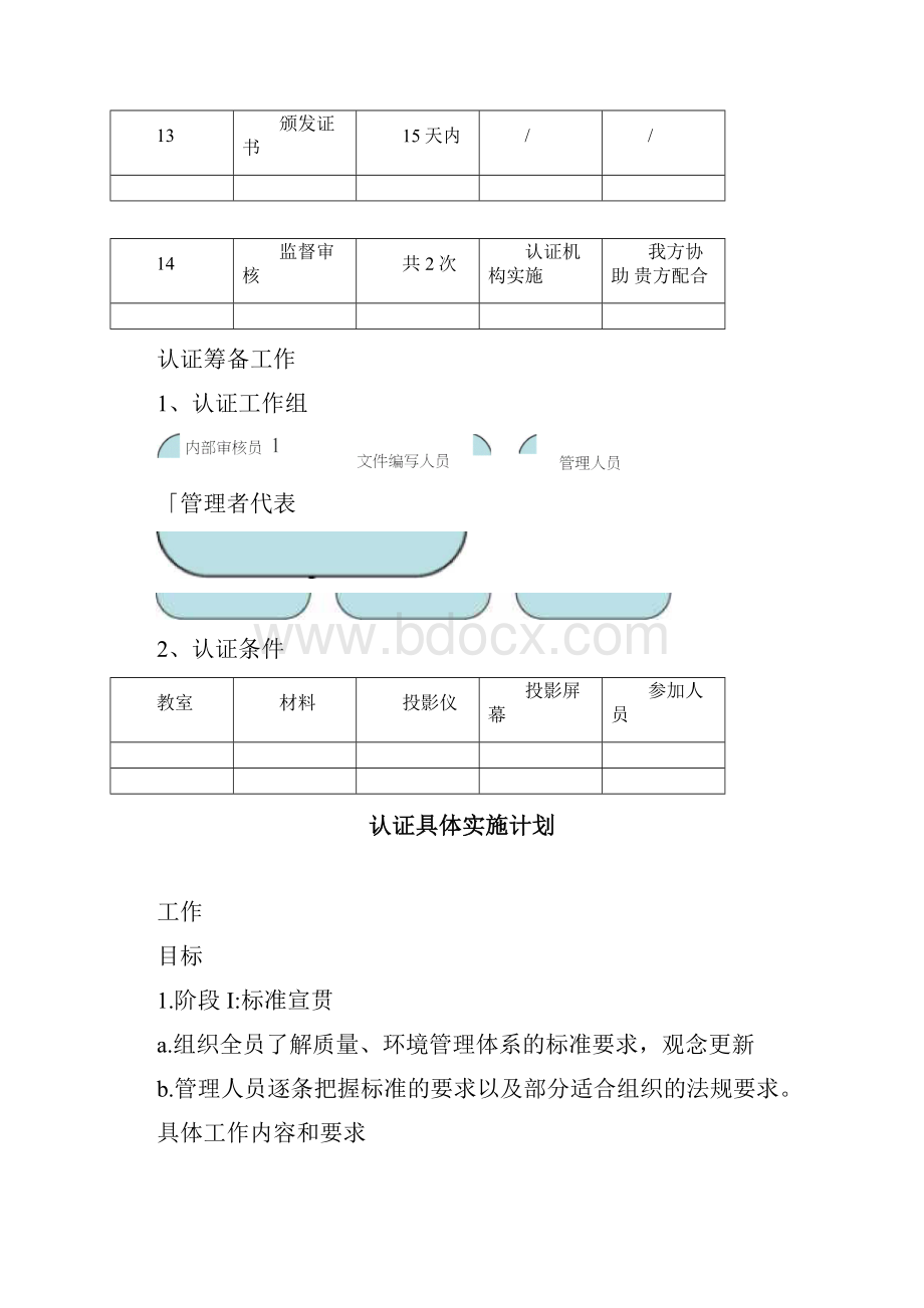 ISO体系认证工作计划.docx_第3页