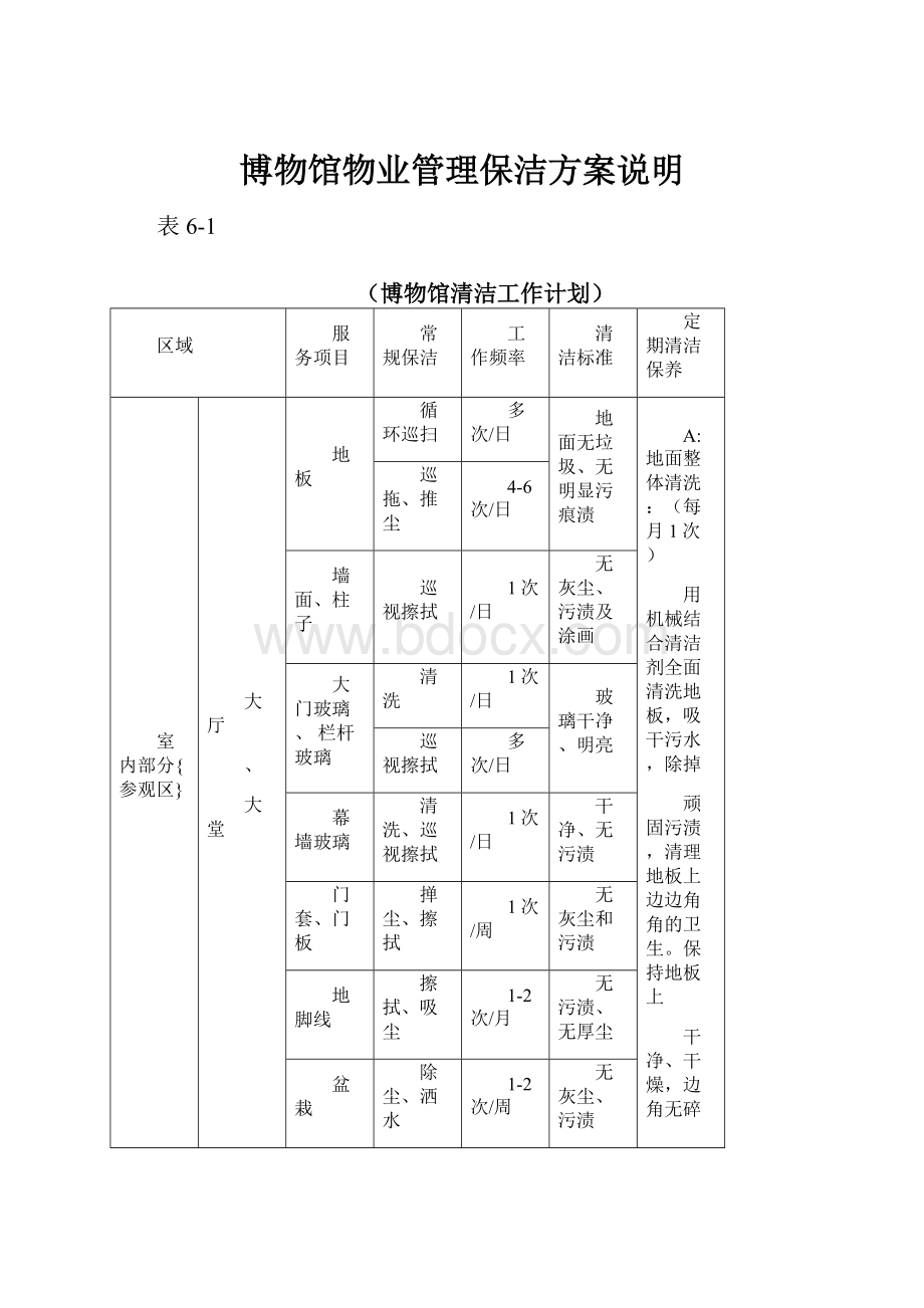 博物馆物业管理保洁方案说明Word文档下载推荐.docx_第1页