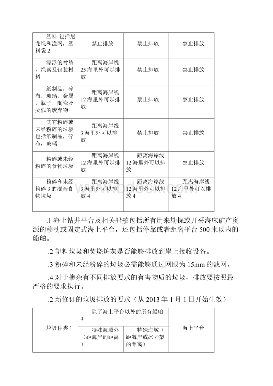 关于MARPPOL公约附则V修正案.docx_第2页