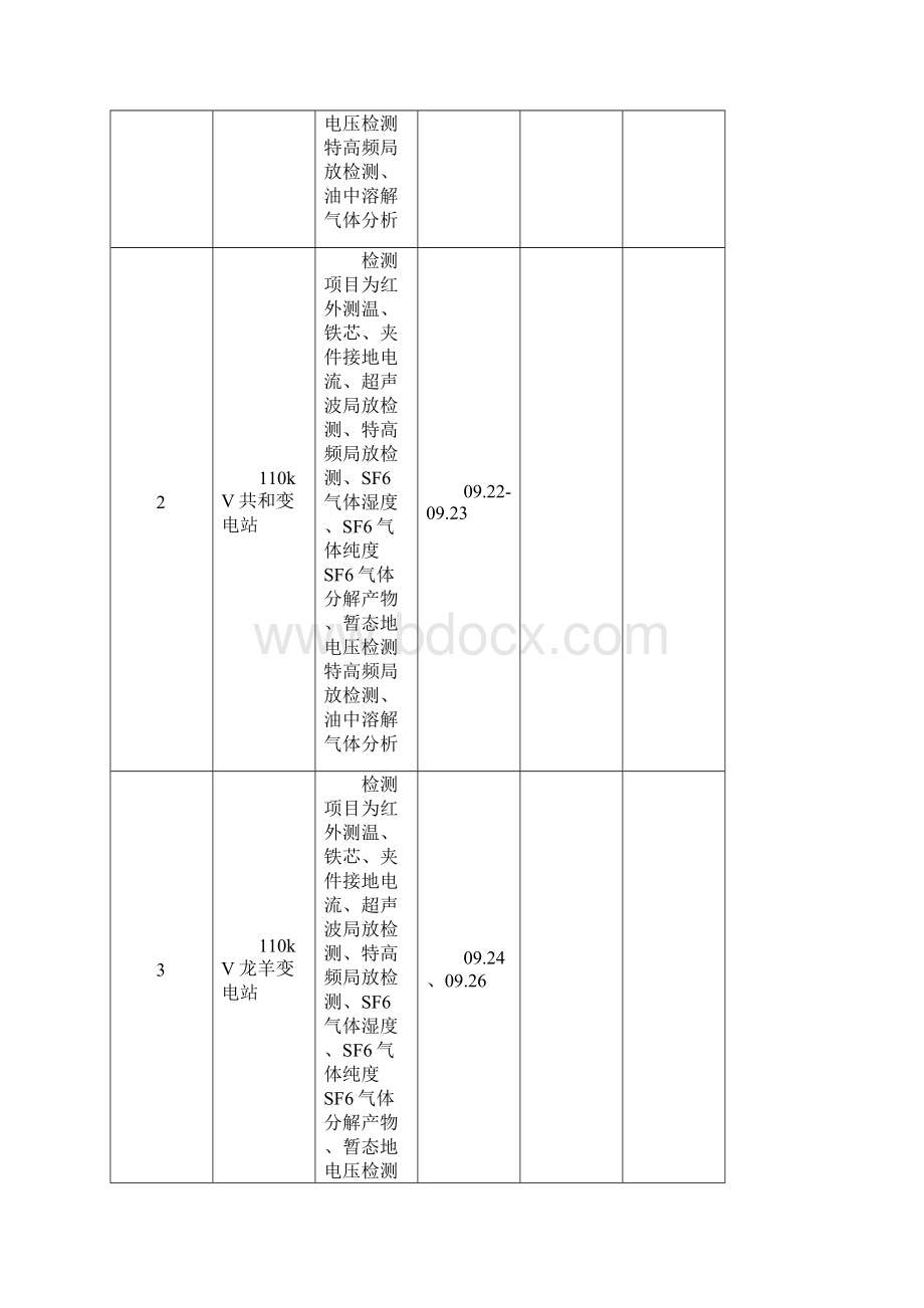 变电站一次设备带电检测工作外委项目三措一案.docx_第3页