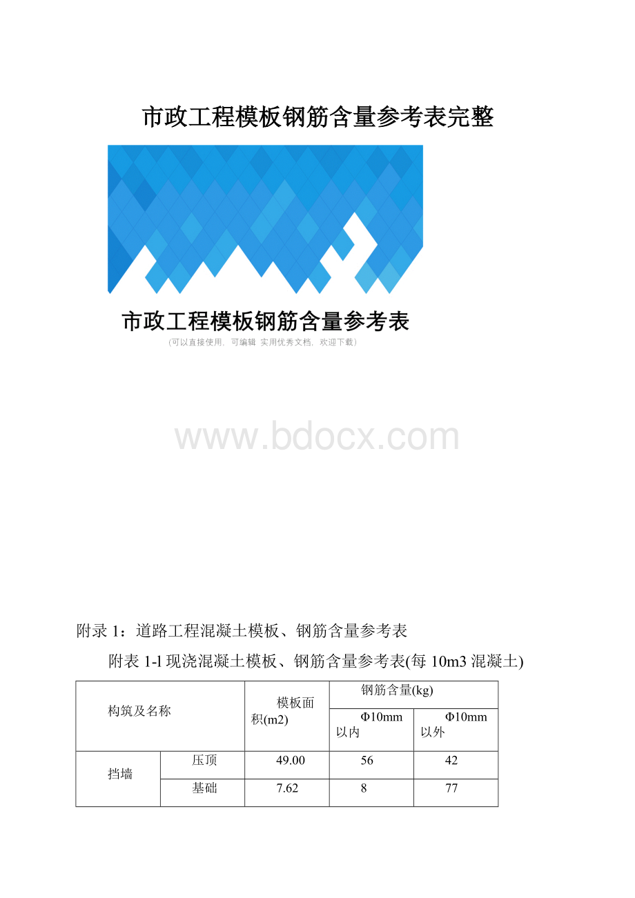 市政工程模板钢筋含量参考表完整文档格式.docx