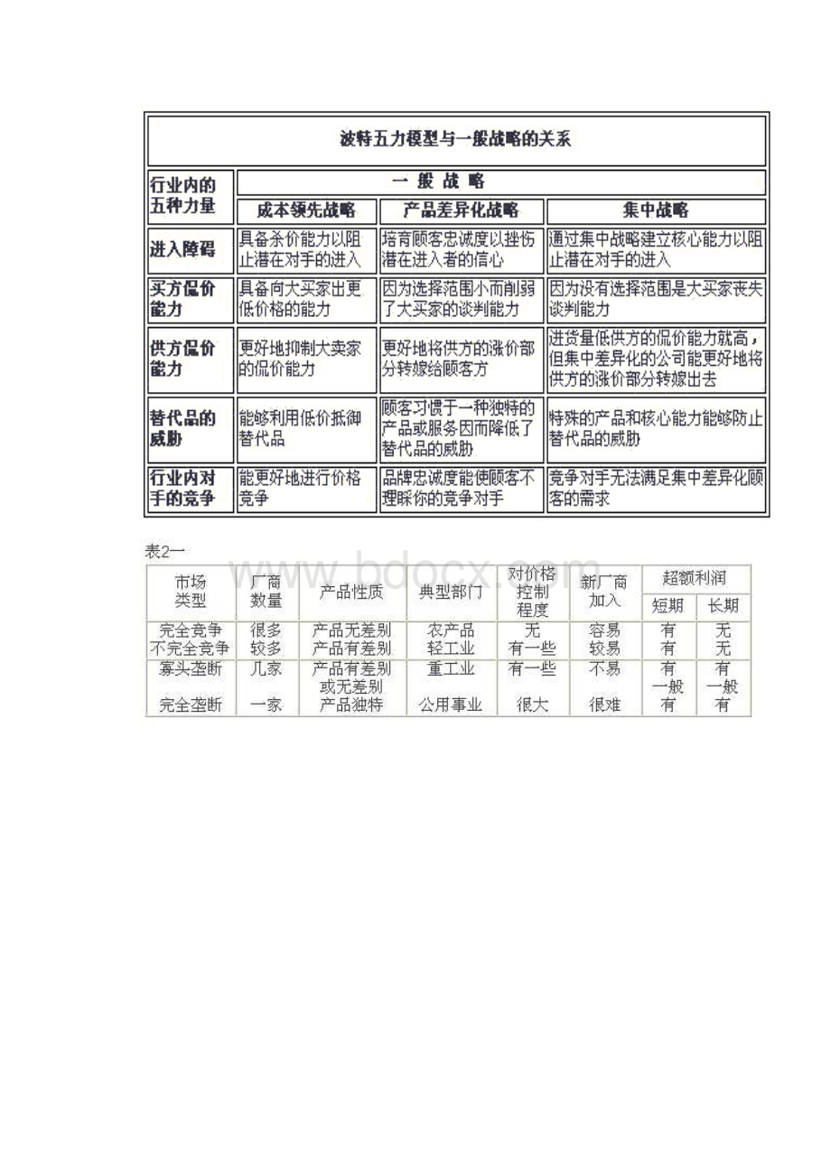 物流供应商评价及采购管理.docx_第2页