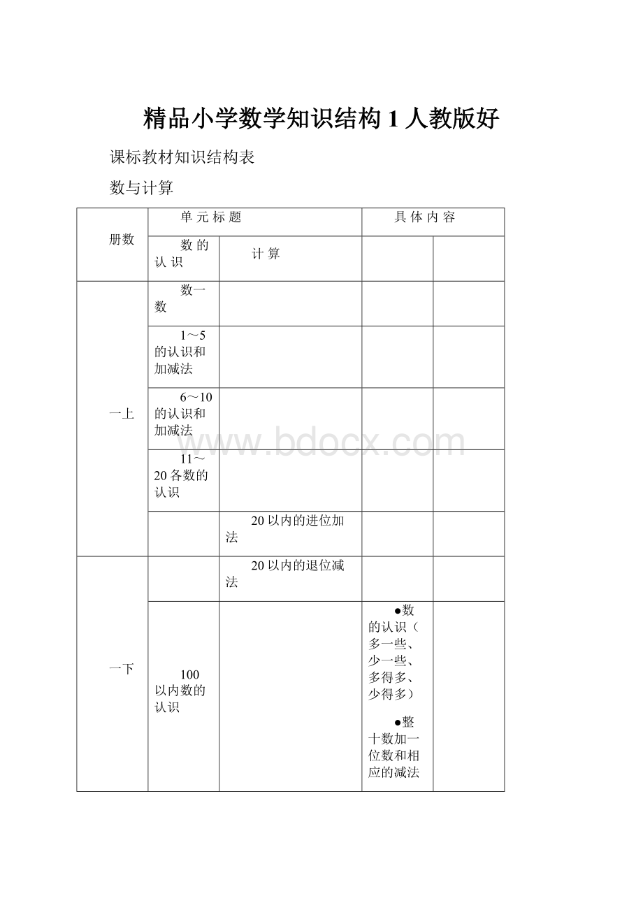 精品小学数学知识结构1人教版好.docx_第1页