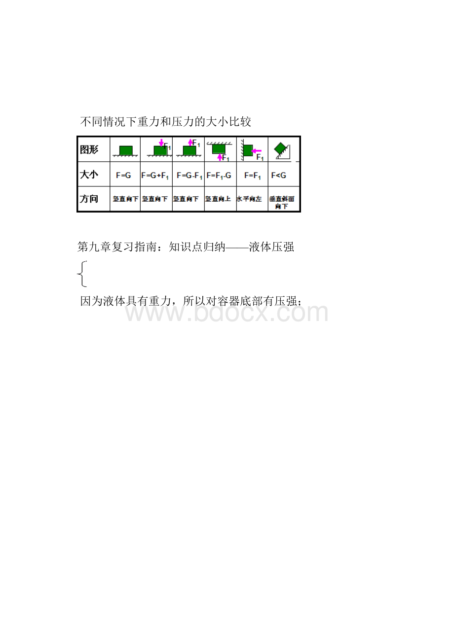 八年级第二学期物理复习指南.docx_第3页