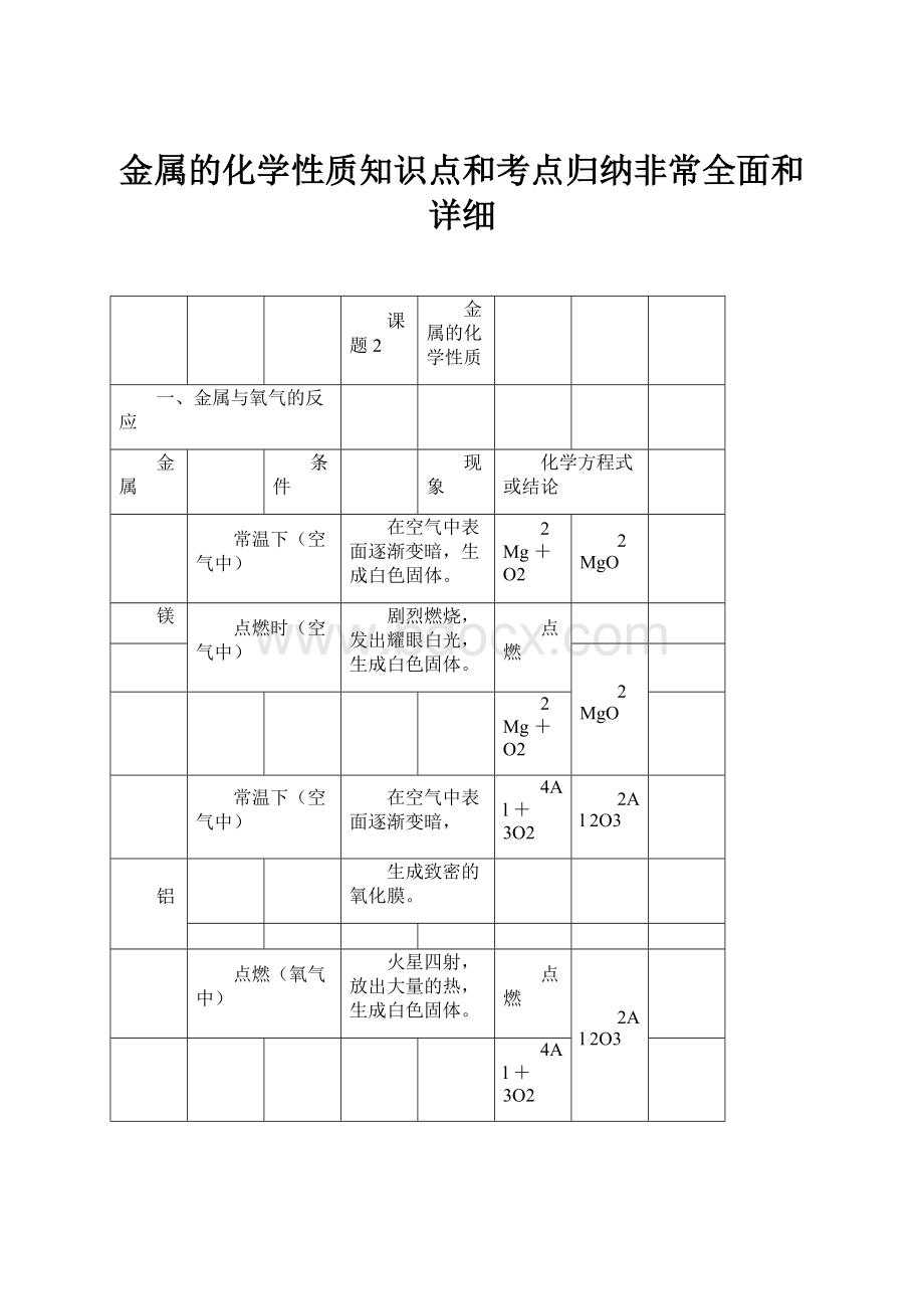 金属的化学性质知识点和考点归纳非常全面和详细.docx_第1页