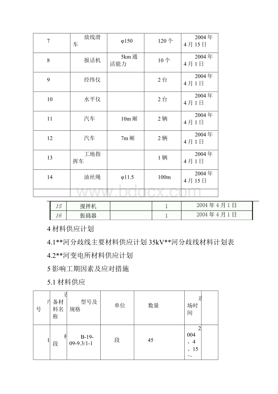 黑龙江某变电站工程施工组织设计Word格式文档下载.docx_第3页