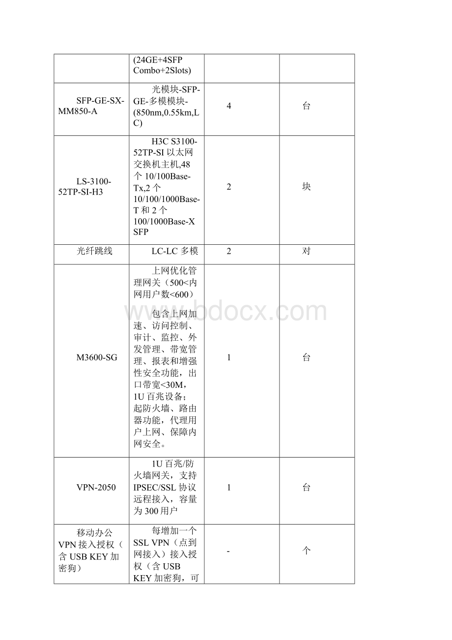 计算机网络系统投标书技术部分Word下载.docx_第3页