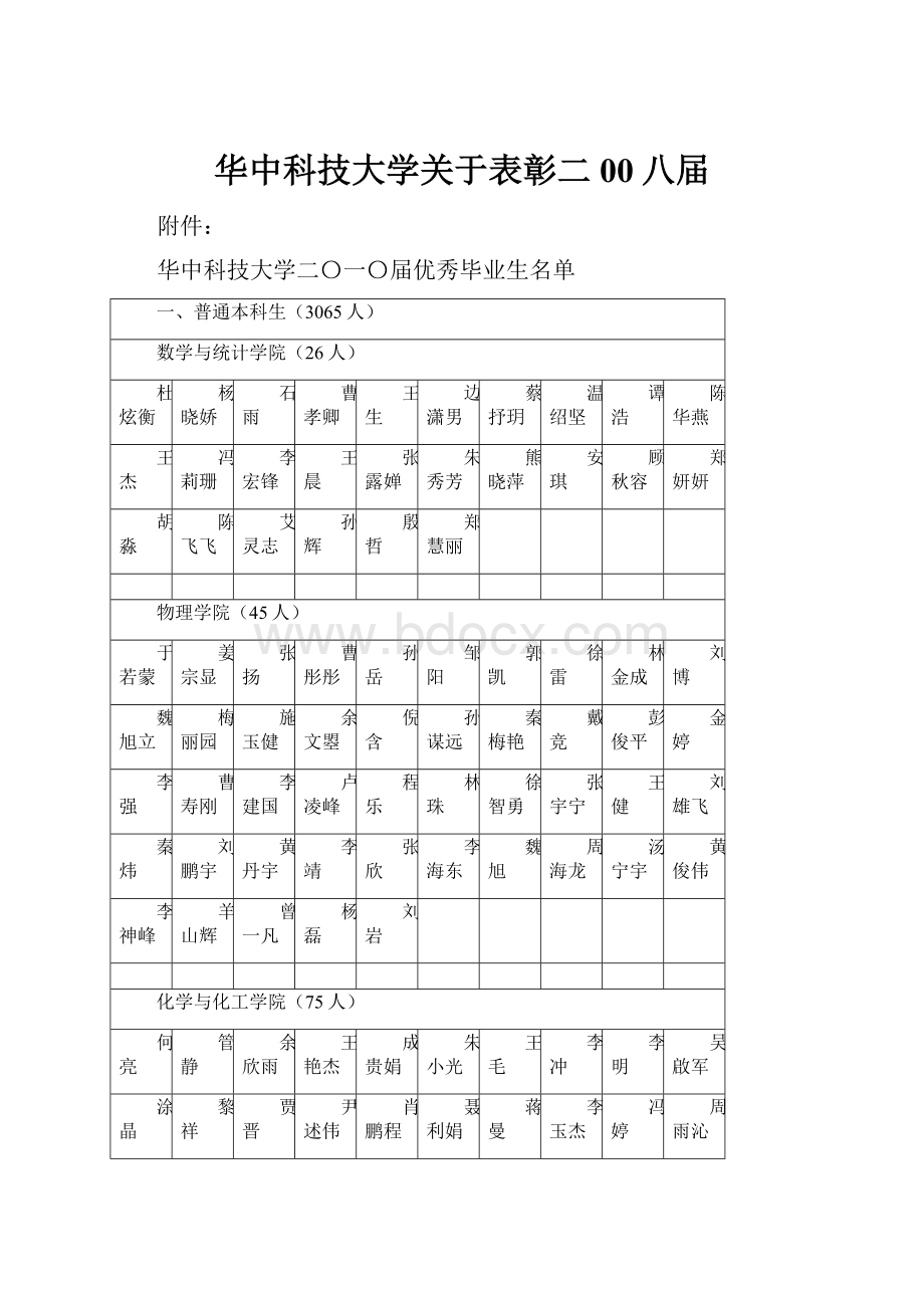 华中科技大学关于表彰二00八届.docx