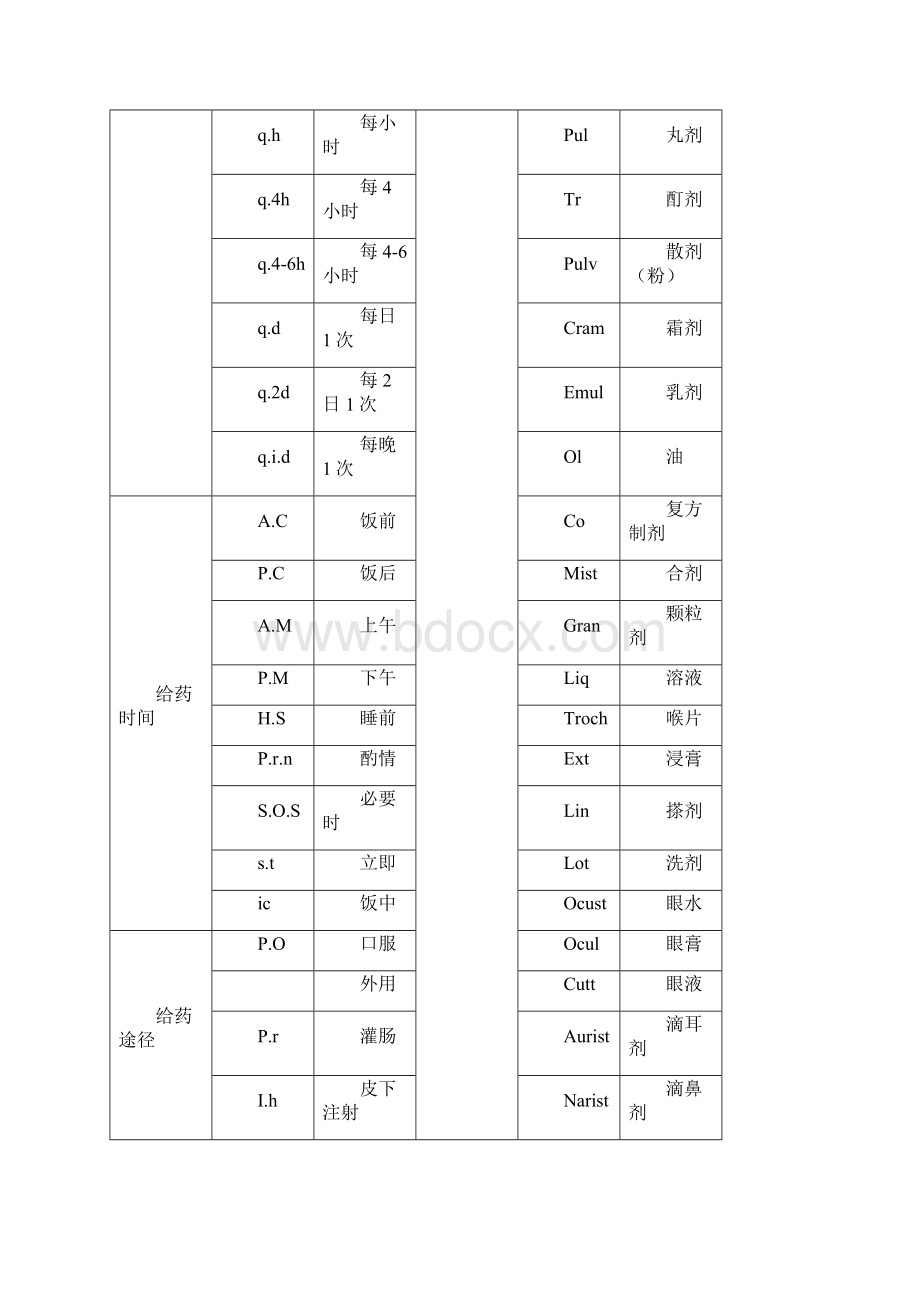 药品中英文对照.docx_第2页