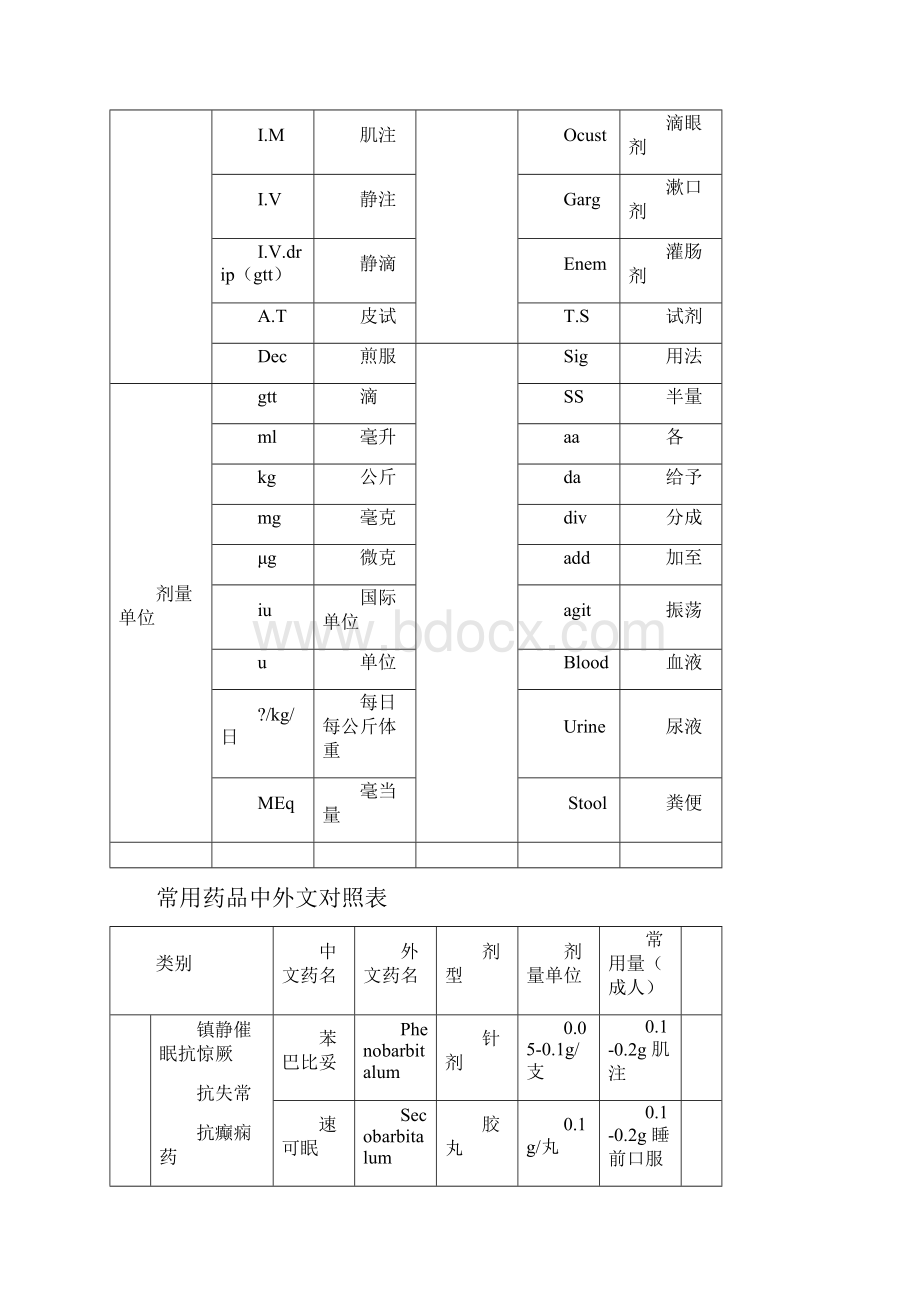 药品中英文对照.docx_第3页