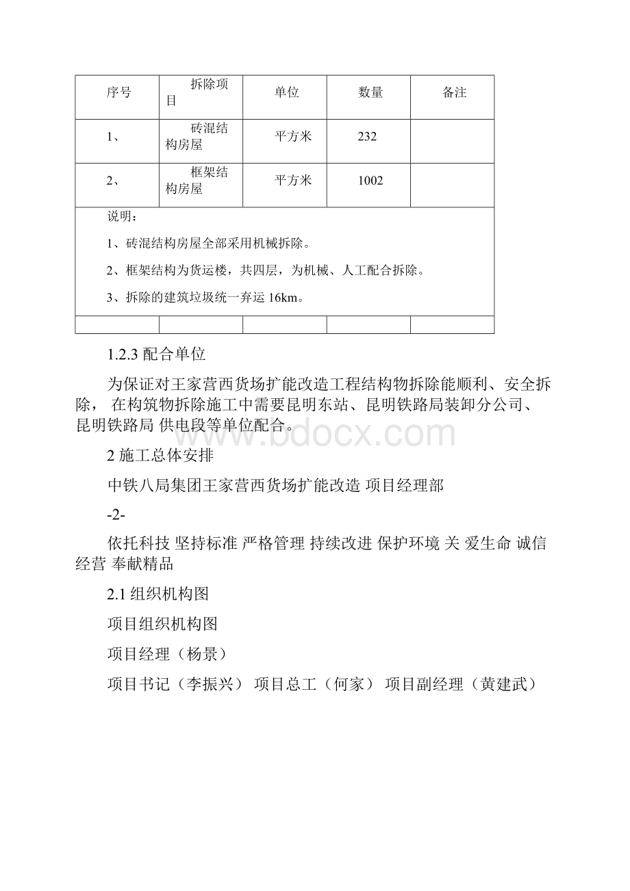 框架房屋拆除专项施工方案.docx_第2页