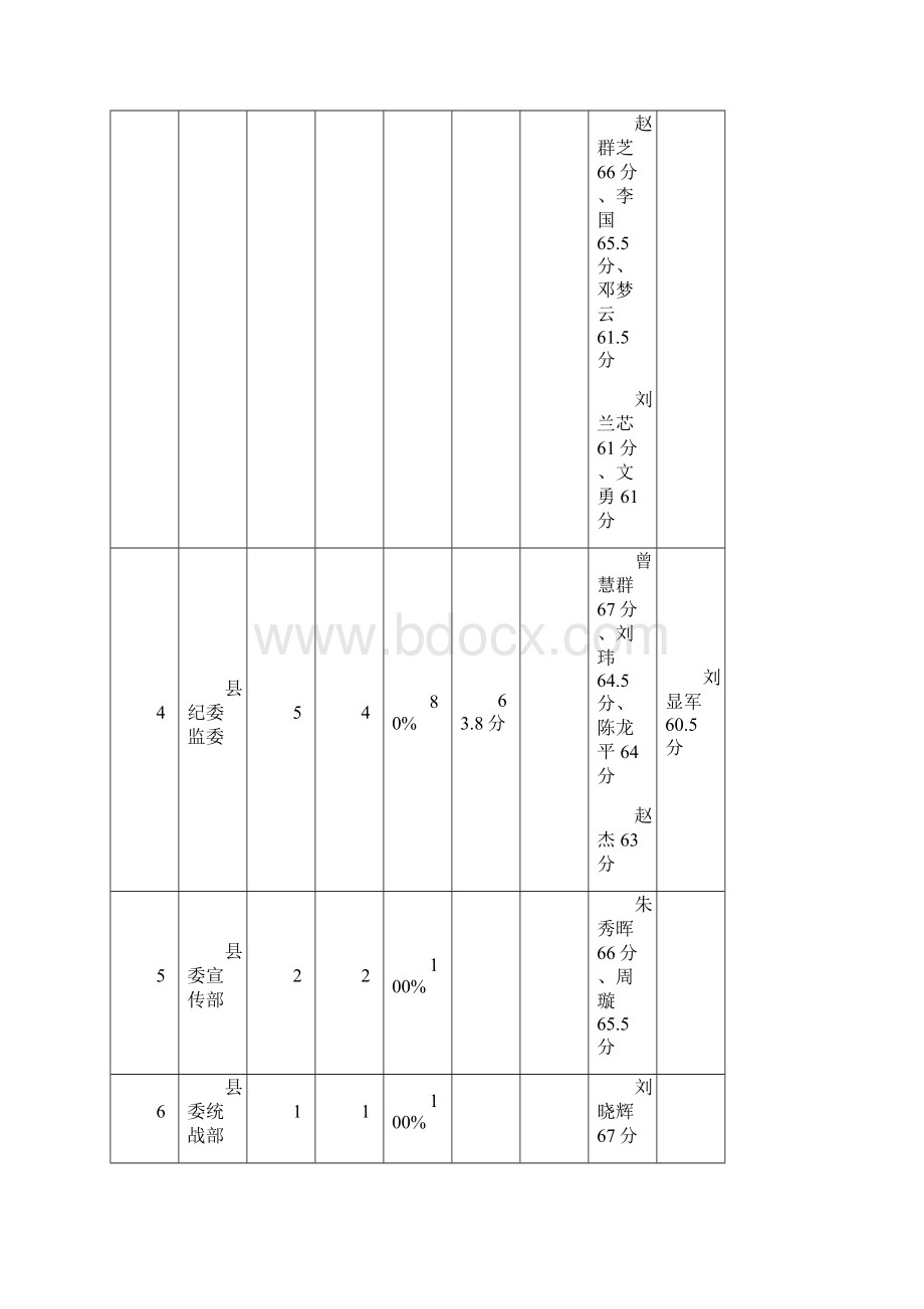 沙洋第十次干部政治理论任职资格考试.docx_第2页