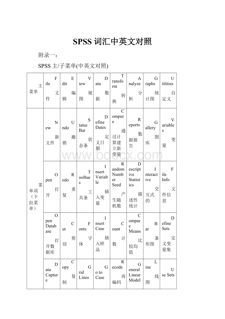 SPSS词汇中英文对照.docx_第1页