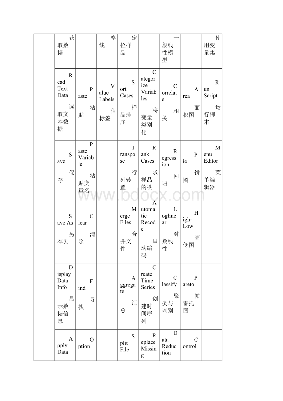 SPSS词汇中英文对照.docx_第2页